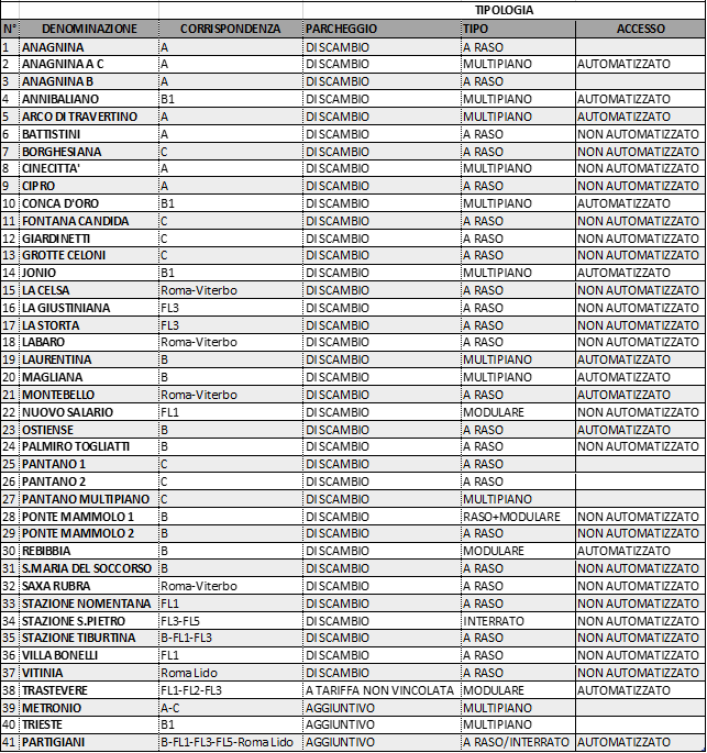 Tipologia parcheggio di scambio