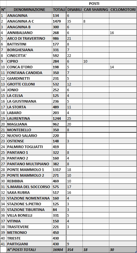 Posti parcheggi di scambio