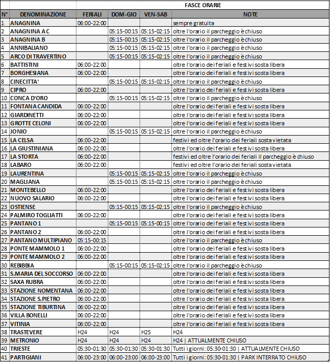 Orari parcheggi scambi