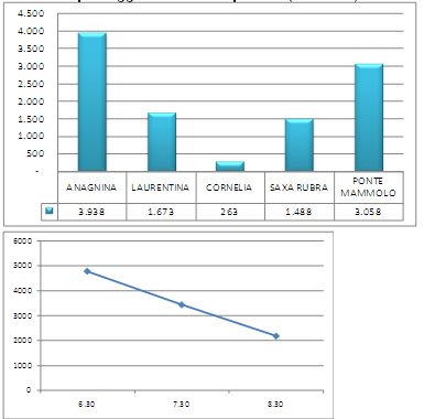 grafico8 cotral