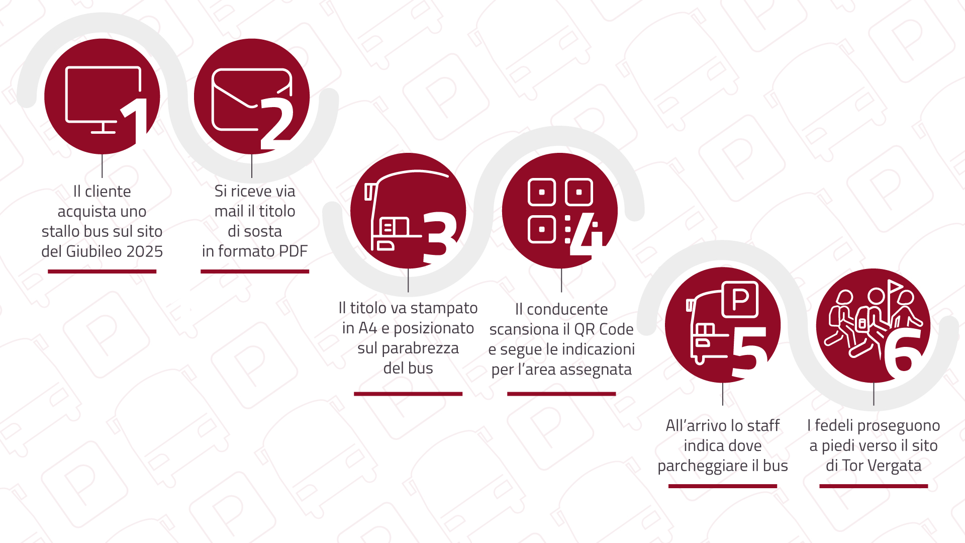 infografica acquisto titolo sosta BT