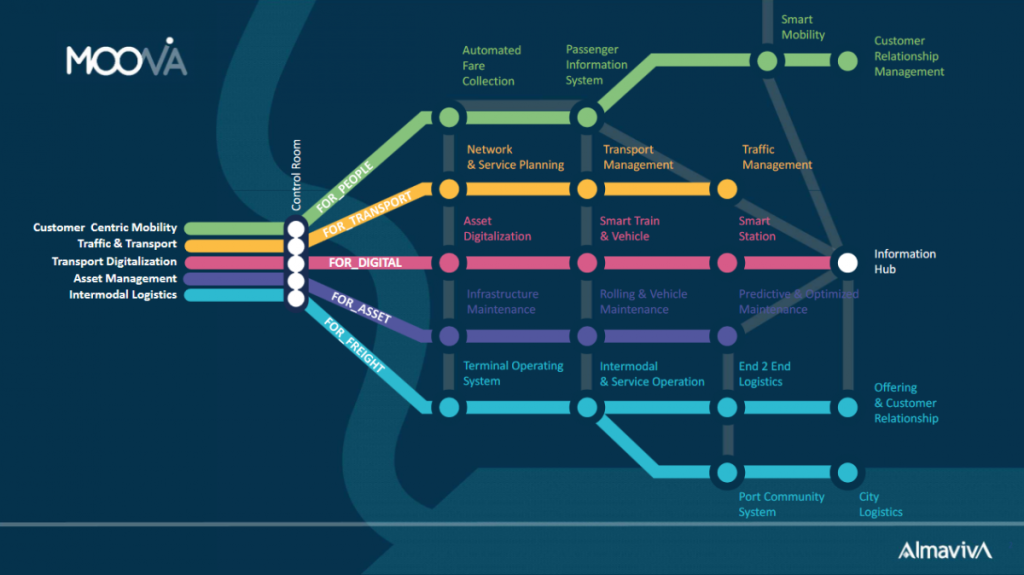 Screenshot 2021 02 10 Microsoft PowerPoint analisi pista ciclabile v 2 pptx presentazione Almaviva POC ciclabile pdf